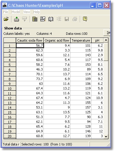 PH data selection