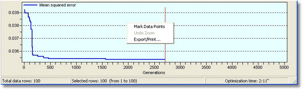 Create formula optimization