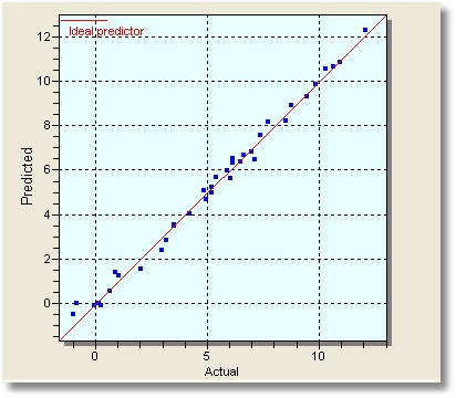 Polynomial results