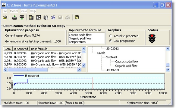 Example 1 Evolution Optimization with scaling