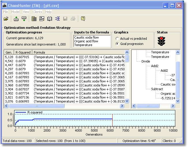Example 1 Evolution Optimization