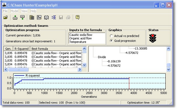 Example 1 Swarm Optimization model wit scaling