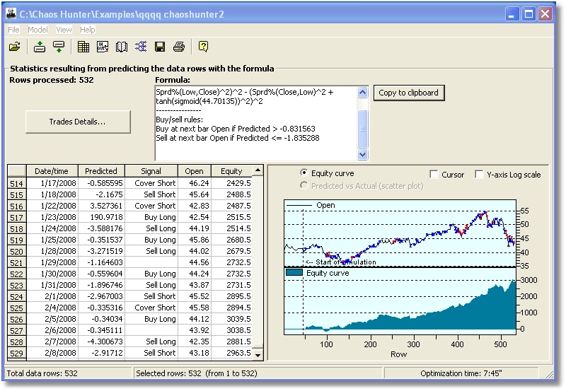 Trading Results
